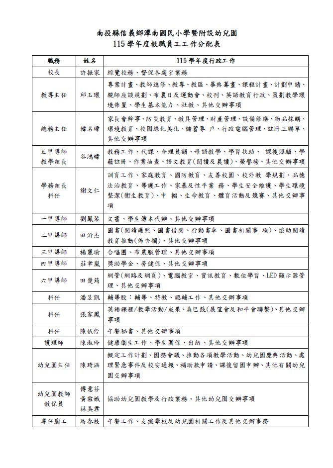 南投縣信義鄉潭南國民小學暨附設幼兒園115學年度教職員工工作分配表