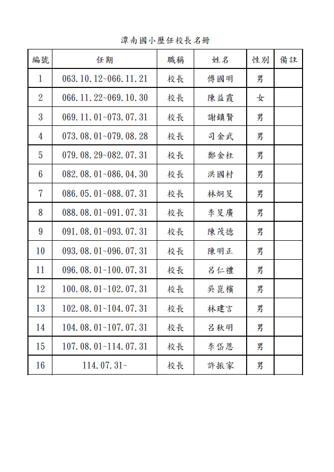 歷任校長名冊