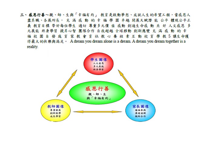 校長理念